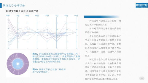 解碼2018 一份報告揭示網(wǎng)絡文化產(chǎn)品的傳播真相