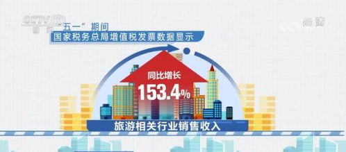 五一假期消費(fèi)市場(chǎng)活力彰顯 旅游潛力釋放，商品消費(fèi)活躍，稅務(wù)服務(wù)保駕護(hù)航
