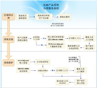 河南航天金穗電子版權(quán)代理 服務(wù)數(shù)字化時(shí)代的知識(shí)產(chǎn)權(quán)守護(hù)者